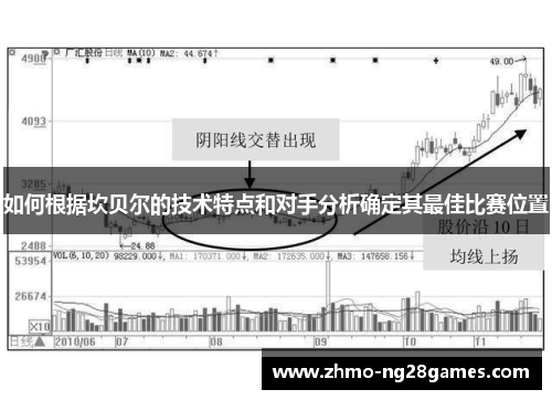 如何根据坎贝尔的技术特点和对手分析确定其最佳比赛位置
